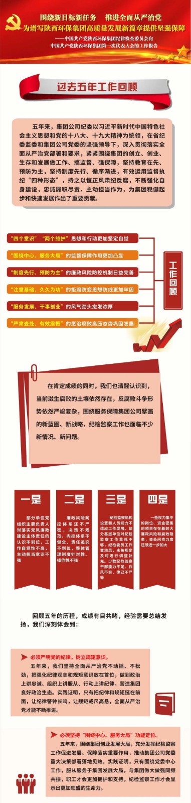 号外！9888拉斯维加斯集团第一次党代会胜利召开