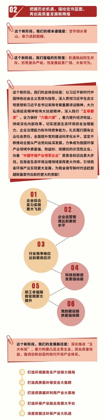 一图读懂｜9888拉斯维加斯集团党委事情报告